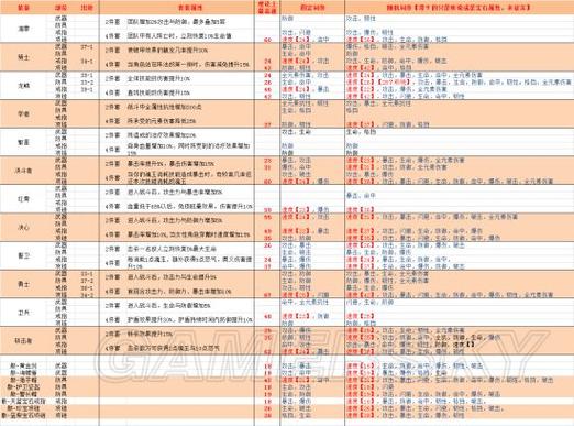 航海王燃烧意志白胡子80级装备图标
