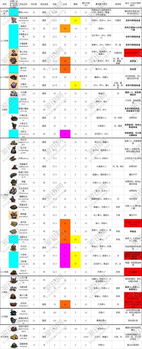 饥荒巨兽统治和巨人国有什么区别缩略图
