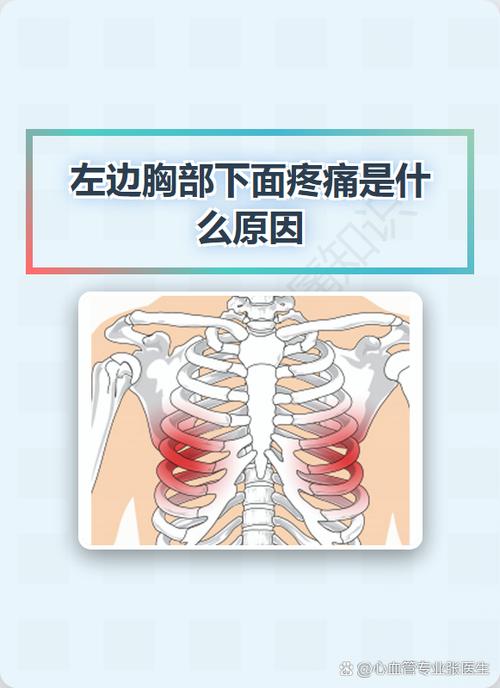 男人右侧肋骨下面疼怎么回事缩略图