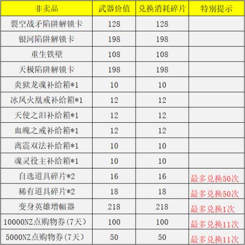 逆战烈焰战神换购游戏截图