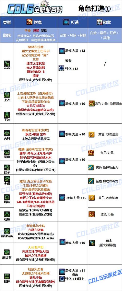 精准采集附魔书怎么得