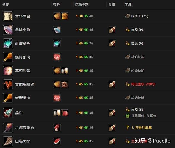 tbc部落烹饪1-375攻略缩略图