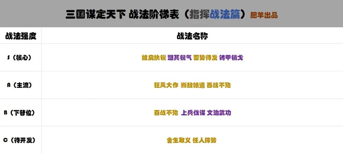 最新事件战法兑换排名
