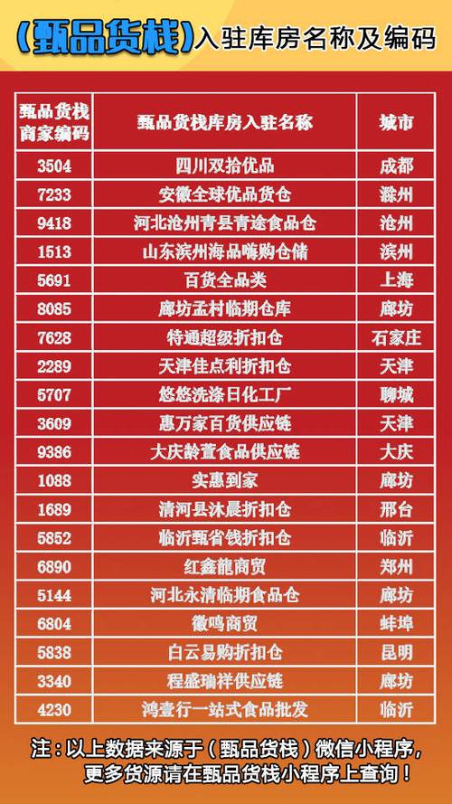 品牌折扣衣服在哪里进货渠道图标