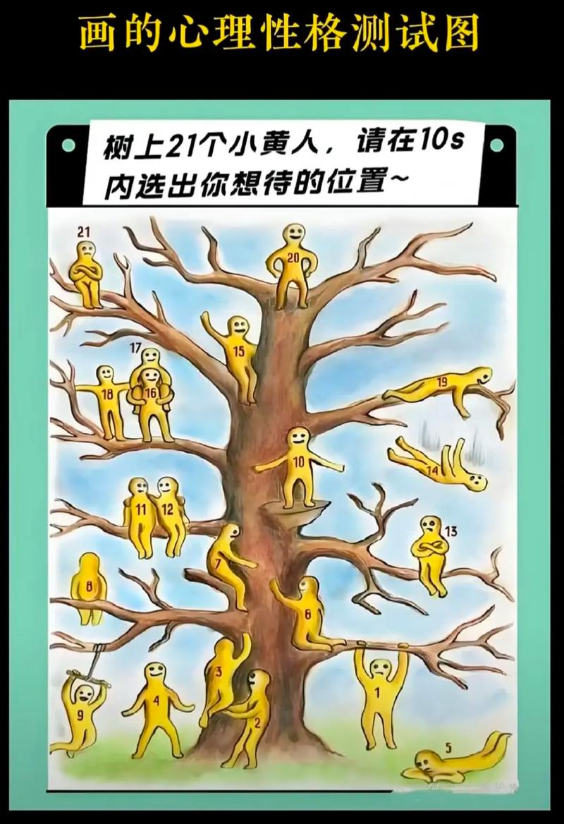 免费人格障碍测试游戏截图