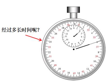 机械停表为什么不估读