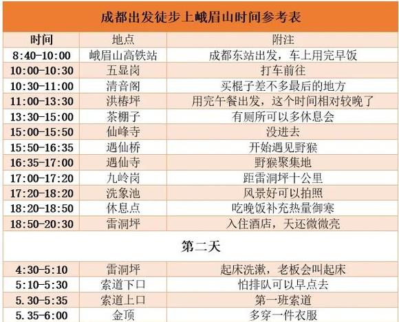 峨眉山需要爬几个小时图标