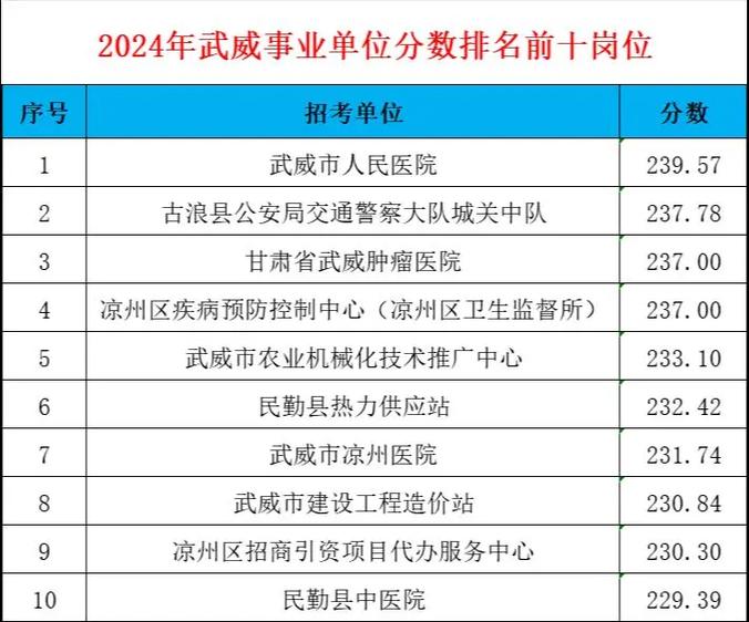 甘肃省武威市招聘信息