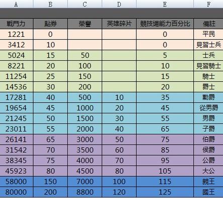 花样直播爵位消费价格缩略图