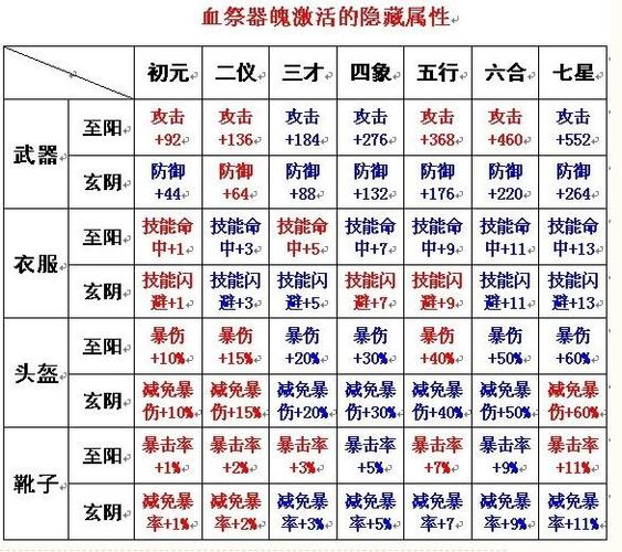 诛仙血祭8要多少珠子图标