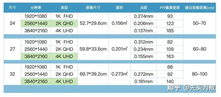 27寸显示器最佳分辨率是多少缩略图