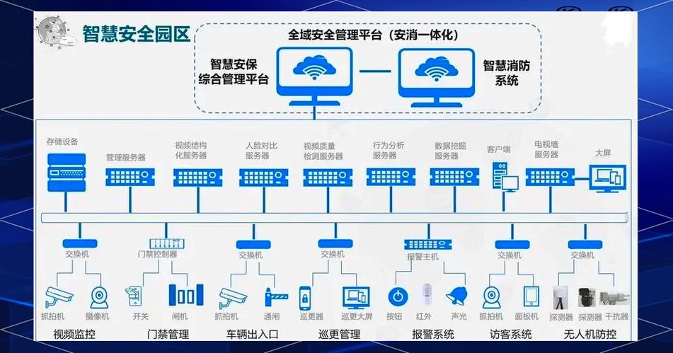 智慧园区有哪些系统缩略图