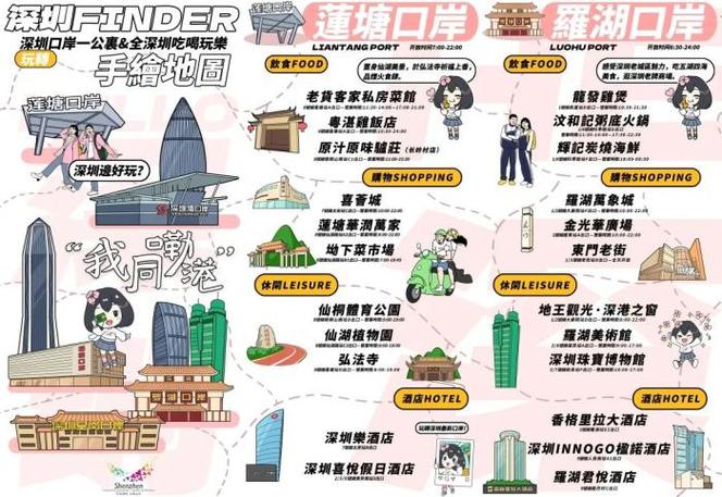 深圳往返香港一日游