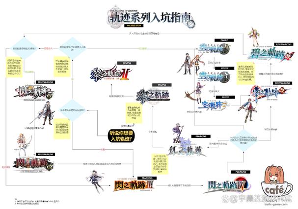 英雄传说轨迹系列顺序游戏截图