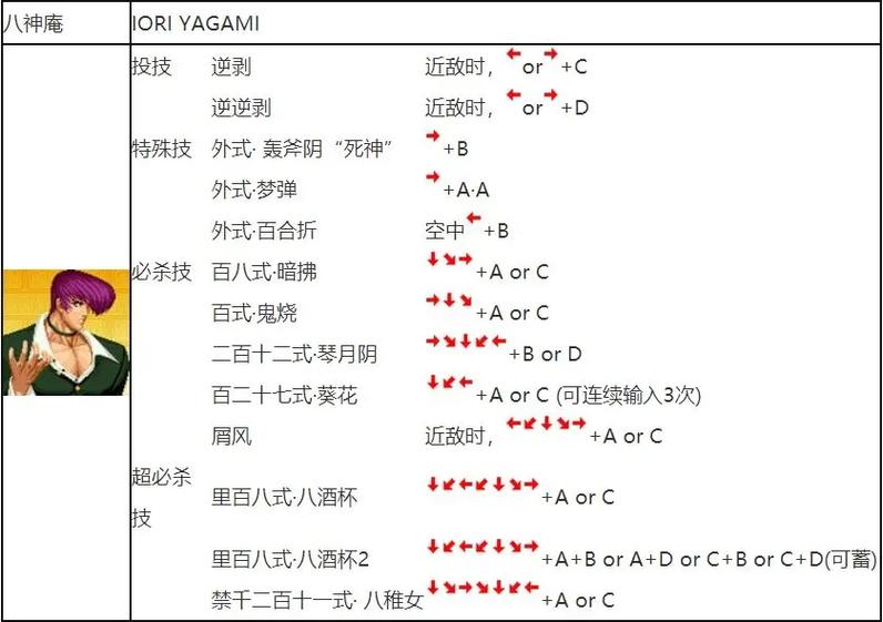 拳皇97大招简化版缩略图