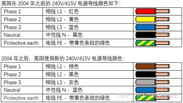 typec5根线定义