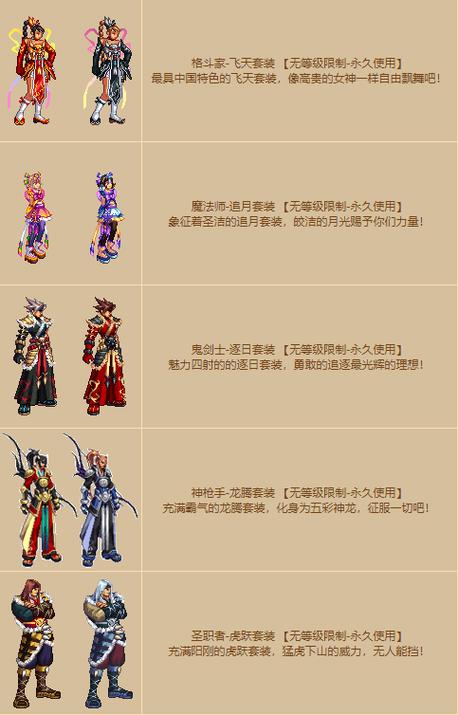 dnf掌游宝时装模拟能使用吗缩略图