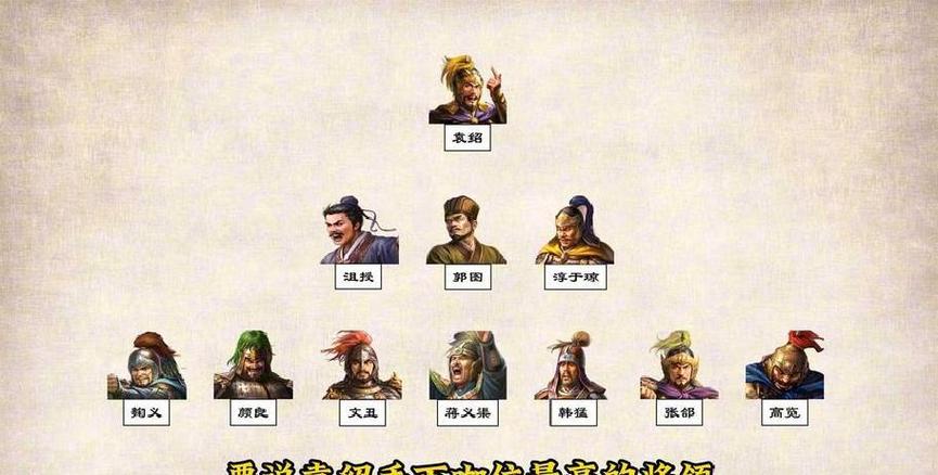 袁绍武将最强阵容缩略图