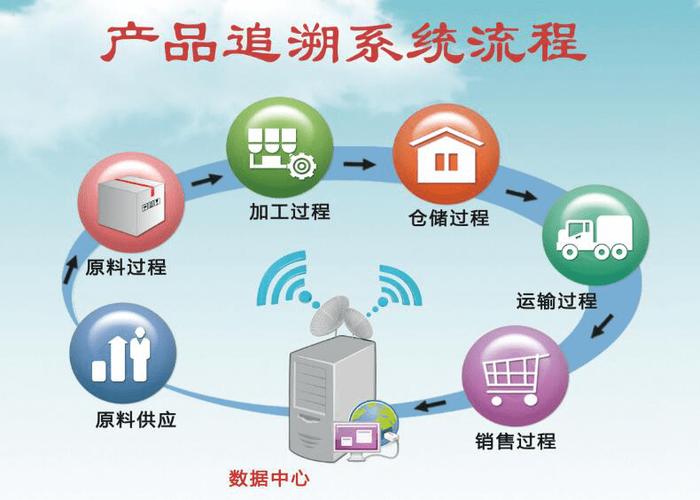 手机数据可以恢复多久以前图标