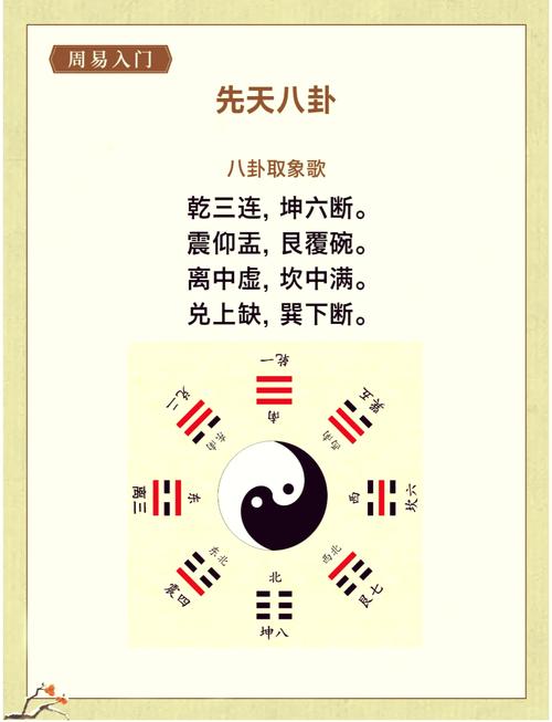 太极八卦口诀
