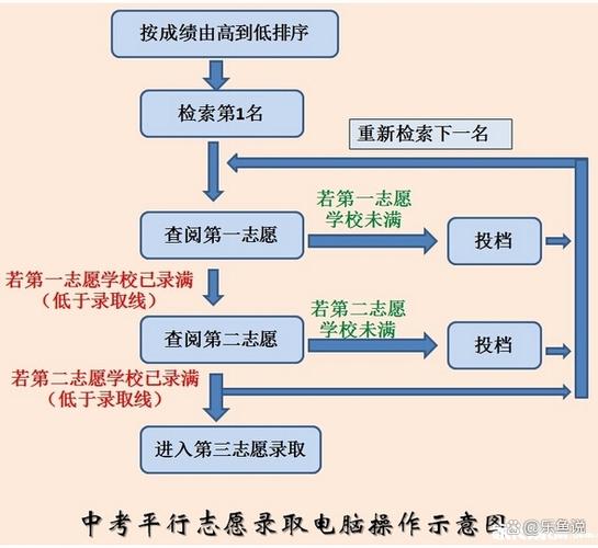 2024填报志愿指南书缩略图