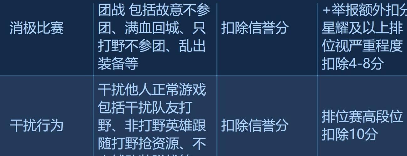 王者荣耀在线时长禁赛规则游戏截图