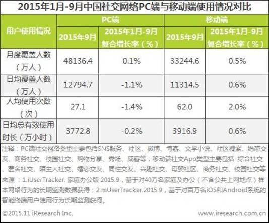 移动端和PC端的区别缩略图