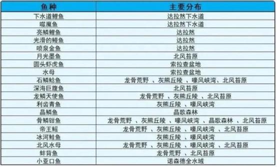 主角钓鱼能升级的小说图标