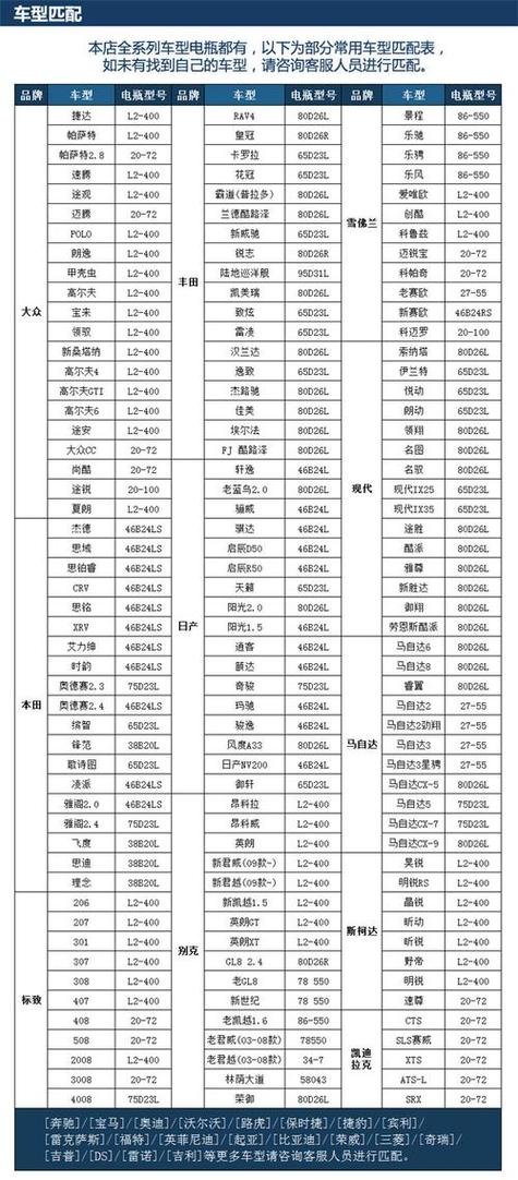汽车蓄电池型号对照表缩略图