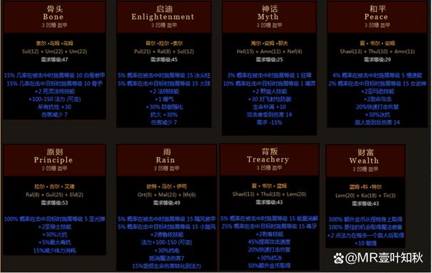 暗黑2符文之语盔甲游戏截图