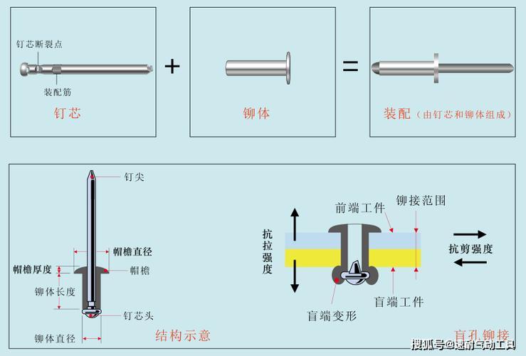 铆钉的原理图标