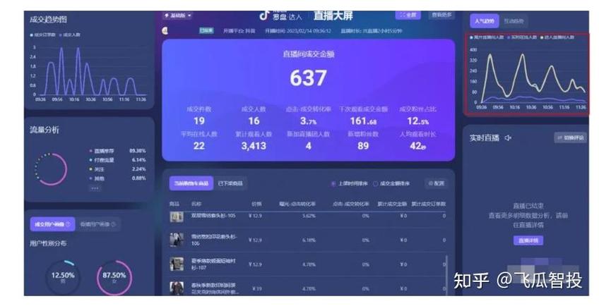 抖音流量怎么推流缩略图