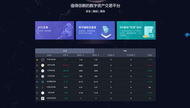 数字资产交易平台有哪些图标