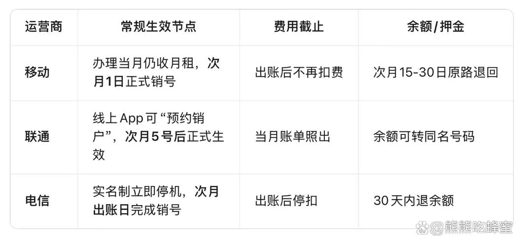 注销手机号多长时间生效缩略图
