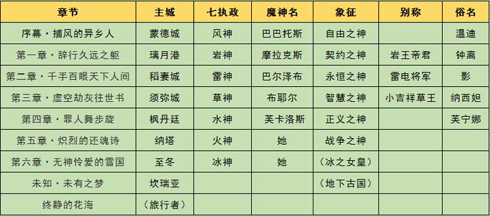 主线剧情大纲