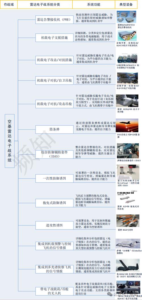 雷达分类缩略图