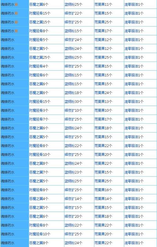奶块认证主播在哪里申请