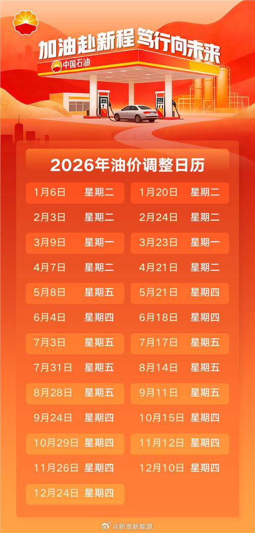 汽油油价调整时间图标