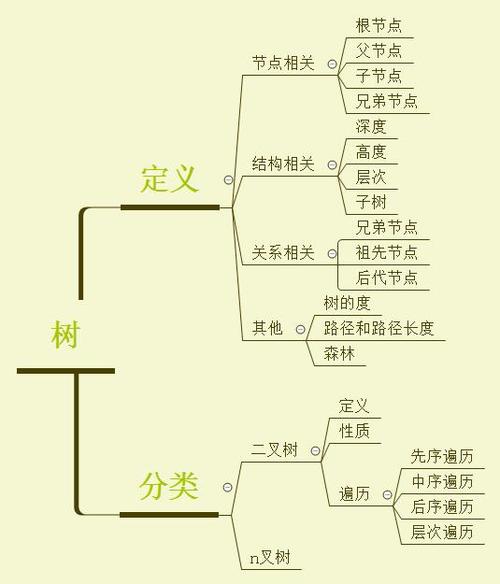 树的节点数计算公式