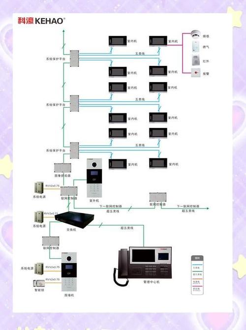 智能楼宇对讲系统说明书缩略图