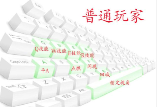 lol按键大全