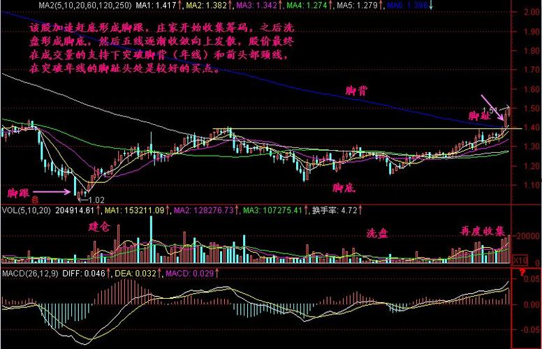 k线训练神器游戏截图