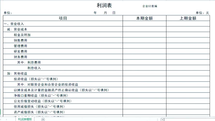 利润表分析模板缩略图