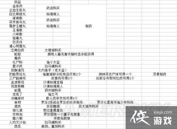 金庸群侠传X指令大全代码缩略图