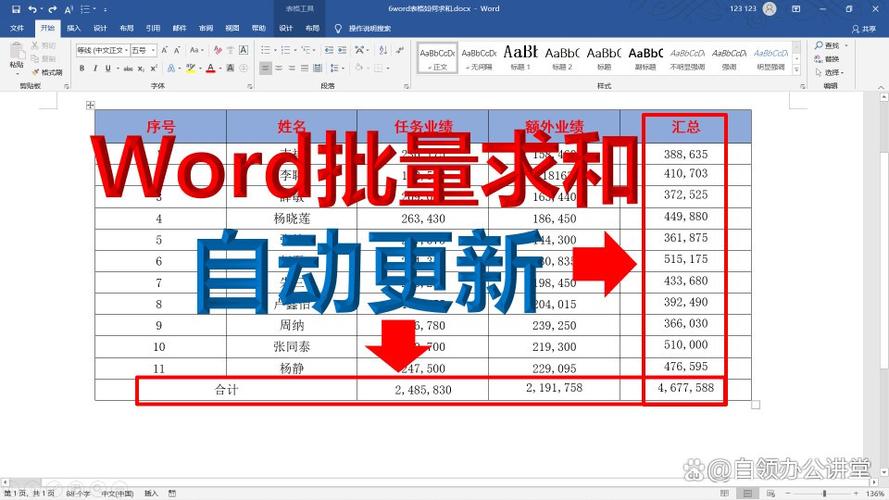 自动求和函数的原理