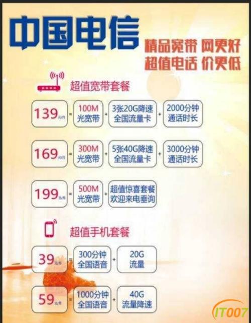 电信套餐送宽带缩略图