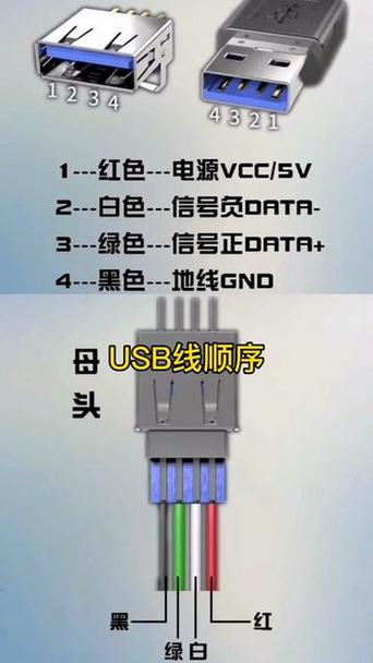 鼠标的四根线白橙绿蓝图标