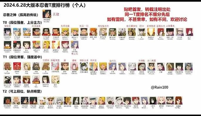 一到八代火影实力排名