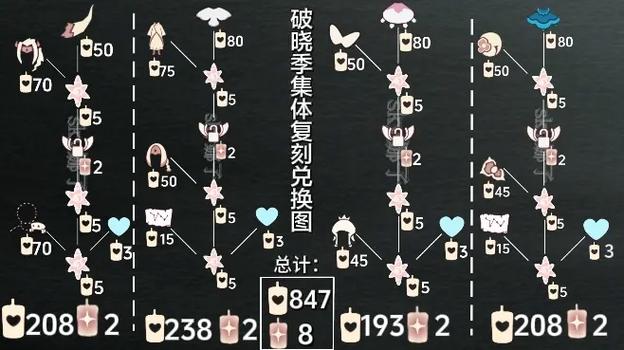 光遇复刻最多复刻几次