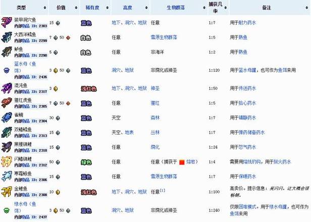 泰拉瑞亚企鹅鱼在哪钓缩略图
